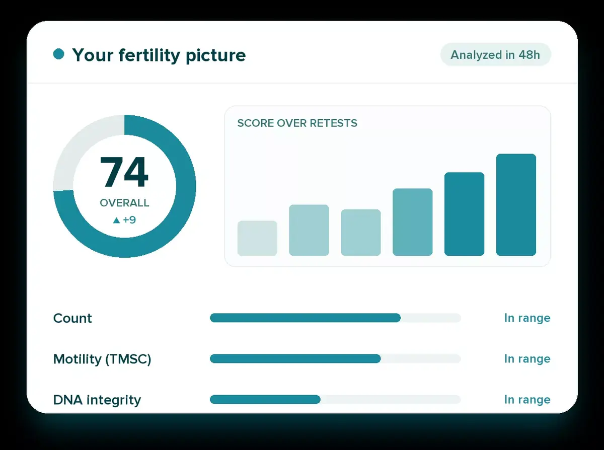 Male Fertility Test